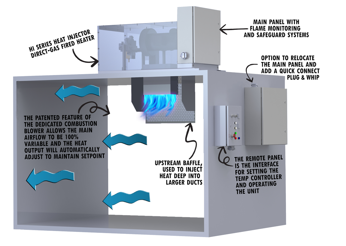 Heat Injector HI Series diagram