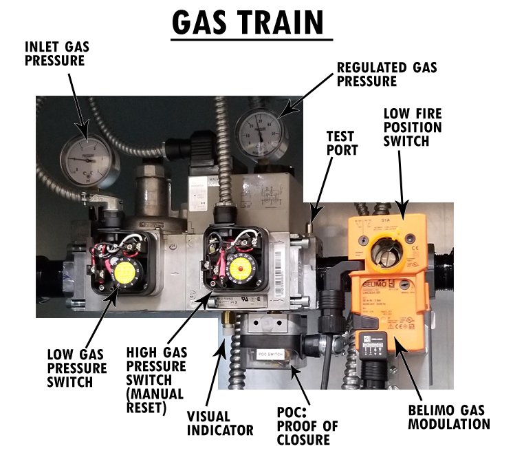 Custom heat modules for industrial customers